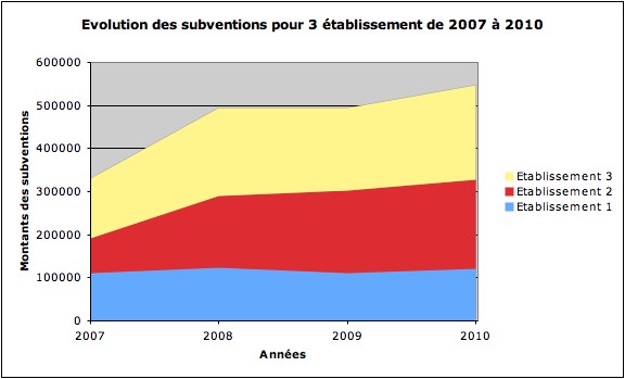 De Nombreuses Pièces Sont Empilées Sous Forme De Graphique Et De