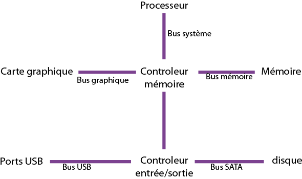 carte mère