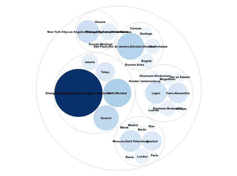 treemap