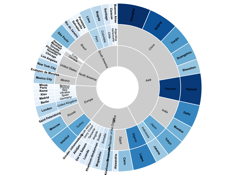 treemap