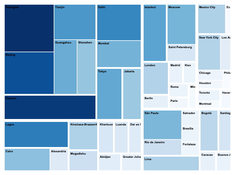 treemap