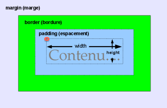 boite css