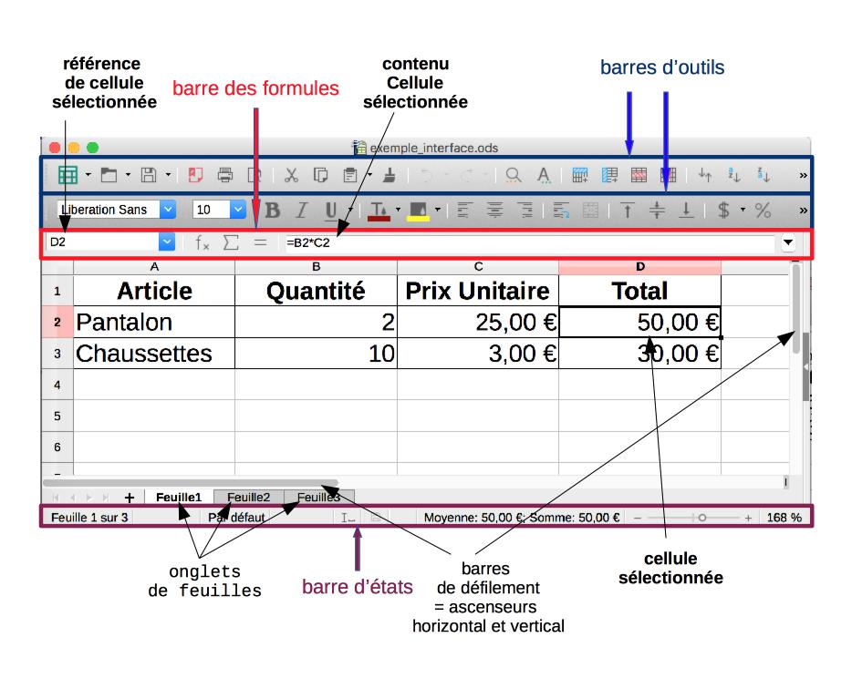 interface Libre Office Calc