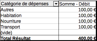 aperçu du tableau croisé à obtenir