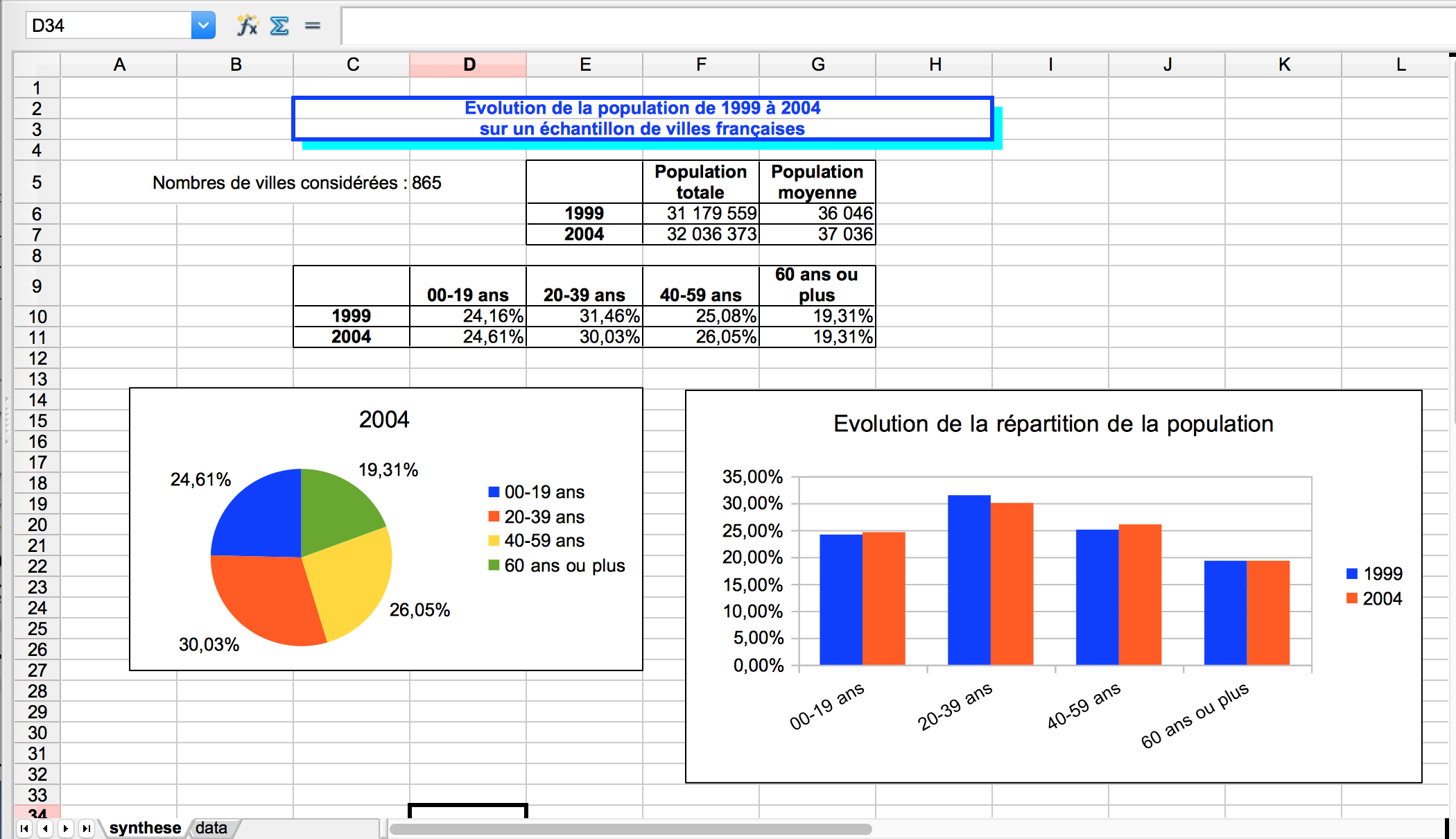 image du tableau de bord