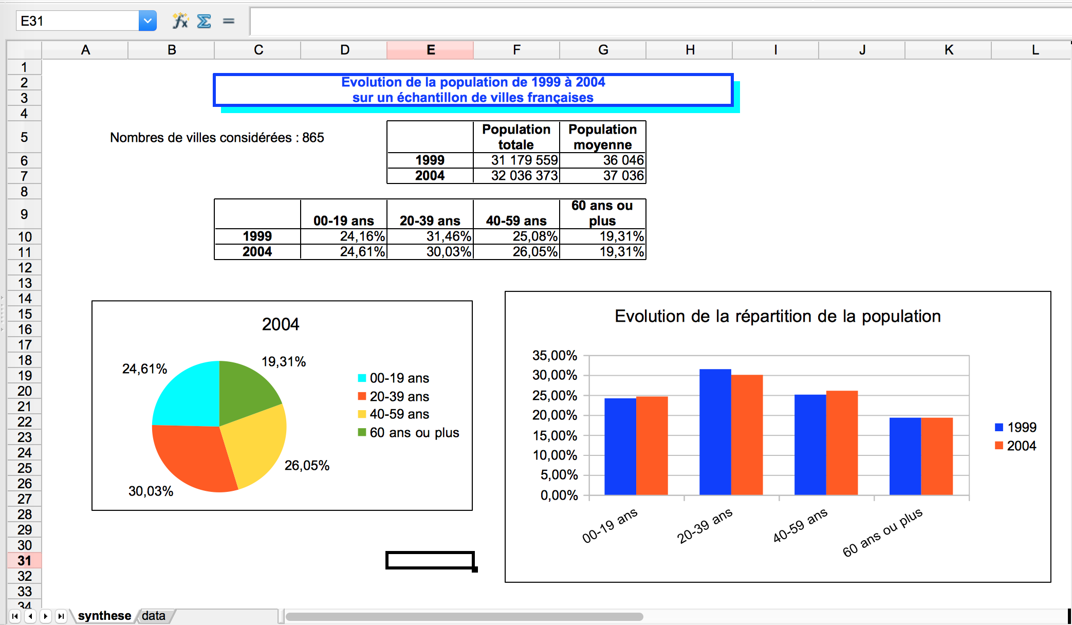 image du tableau de bord