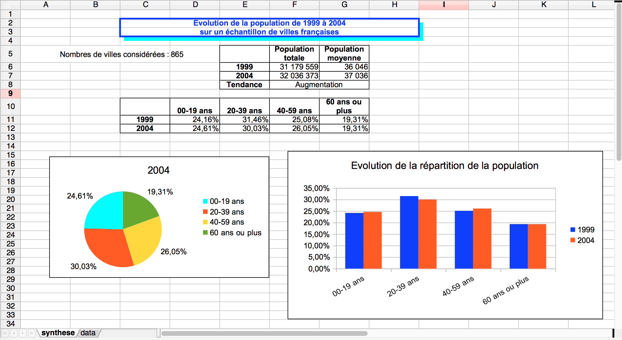 image du tableau de bord