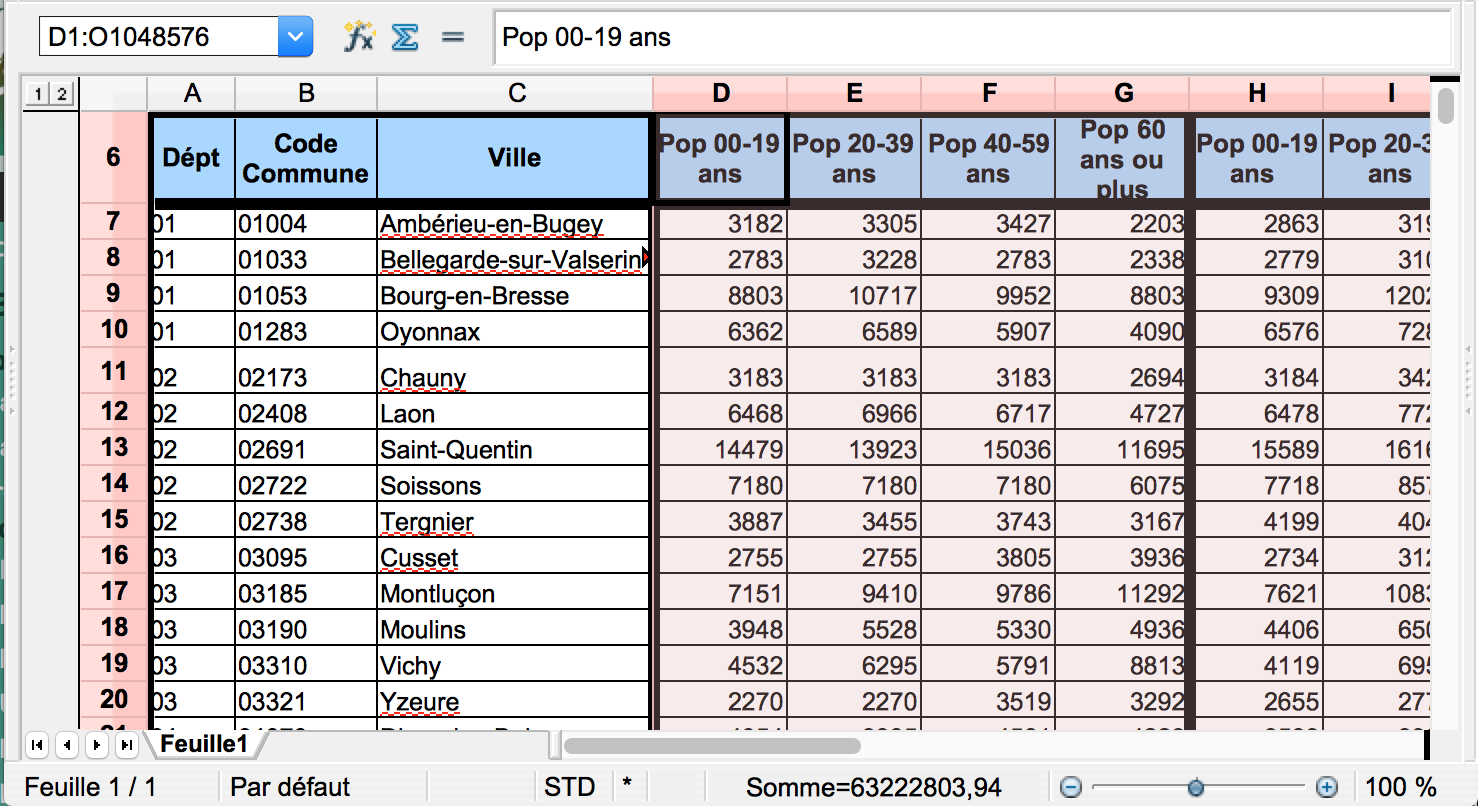 image du tableau de bord